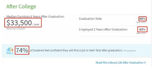 Art Institute of Chicago Art Institute of Chicago