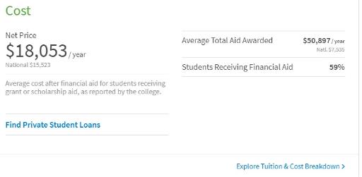 Yale admission rate Yale admission rate