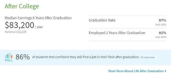 Employment prospects of Yale University Employment prospects of Yale University