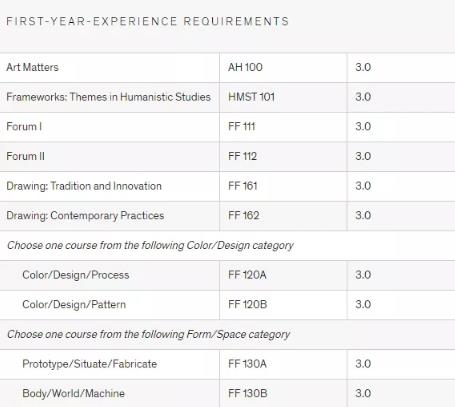 Undergraduate Curriculum of Sculpture at Maryland Academy of Arts Undergraduate Curriculum of Sculpture at Maryland Academy of Arts