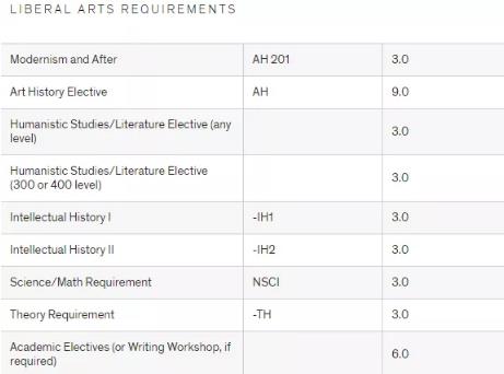 Undergraduate Curriculum of Sculpture at Maryland Academy of Arts Undergraduate Curriculum of Sculpture at Maryland Academy of Arts