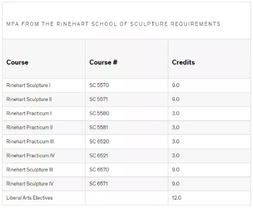 Postgraduate courses of sculpture at Maryland Academy of Arts Postgraduate courses of sculpture at Maryland Academy of Arts