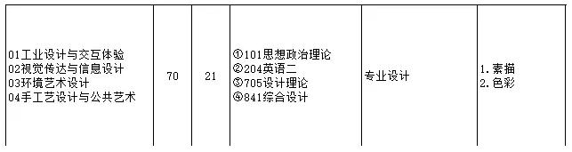 Tsinghua Academy of Fine Arts 2020 Art Major Examination Tsinghua Academy of Fine Arts 2020 Art Major Examination