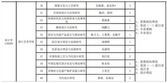 Gome Art Graduate Admission in 2020 Gome Art Graduate Admission in 2020