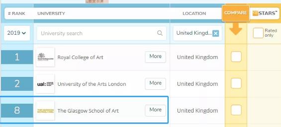Glasgow Academy of Arts QS World Ranking Glasgow Academy of Arts QS World Ranking