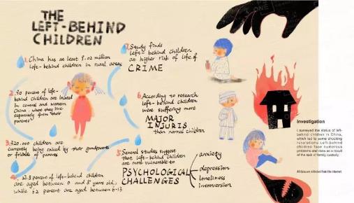 Inspiration source of works collection Inspiration source of works collection