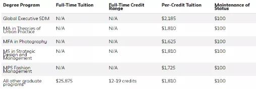 Postgraduate fees of Parsons Fashion Design Postgraduate fees of Parsons Fashion Design