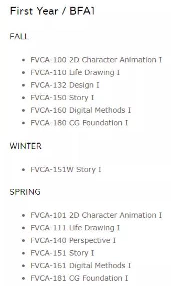 CalArts Character Animation Undergraduate Course CalArts Character Animation Undergraduate Course