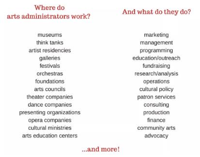 Art Management Major Studying Abroad Art Management Major Studying Abroad