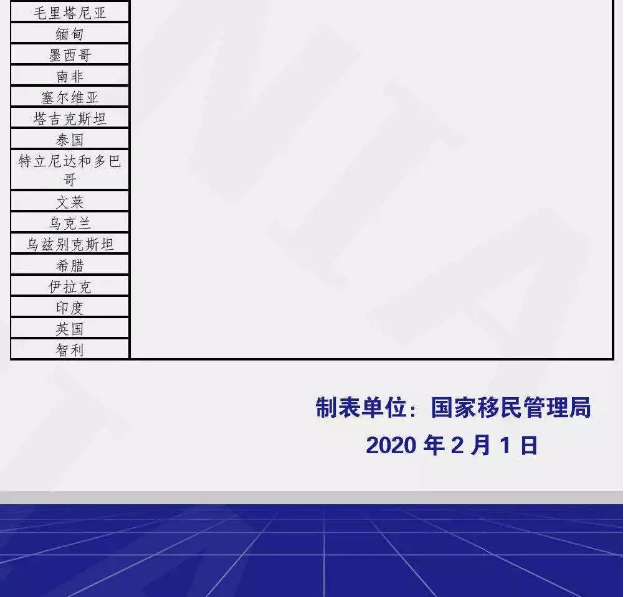 Policies of the National Immigration Administration Policies of the National Immigration Administration