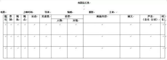 Movie pull template table Movie pull template table