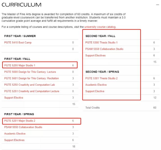 Parsons Interactive Design Course Parsons Interactive Design Course