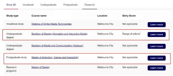RMIT Interaction RMIT Interaction