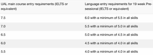 Language course requirements of London Academy of Arts Language course requirements of London Academy of Arts