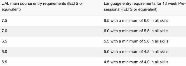 Language course requirements of London Academy of Arts Language course requirements of London Academy of Arts