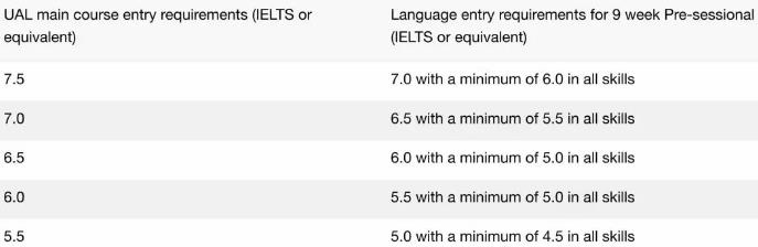 Language course requirements of London Academy of Arts Language course requirements of London Academy of Arts
