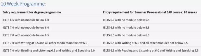 Language course requirements of Edinburgh University Language course requirements of Edinburgh University