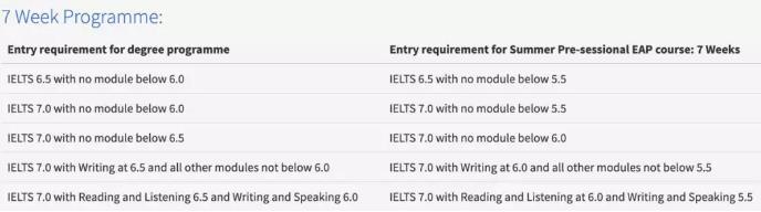 Language course requirements of Edinburgh University Language course requirements of Edinburgh University