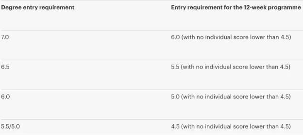 Language course requirements of Goldsmith College, University of London Language course requirements of Goldsmith College, University of London