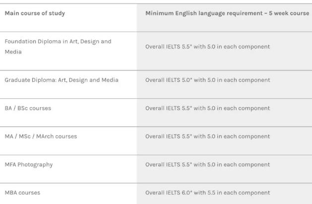 Language Course Requirements of Creative Arts University Language Course Requirements of Creative Arts University