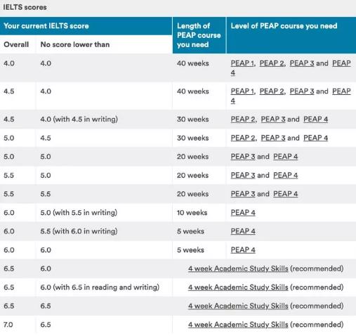 University of Nottingham Language Course Requirements University of Nottingham Language Course Requirements