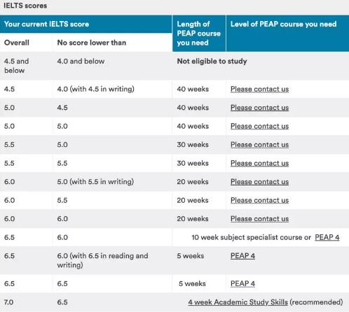 University of Nottingham Language Course Requirements University of Nottingham Language Course Requirements