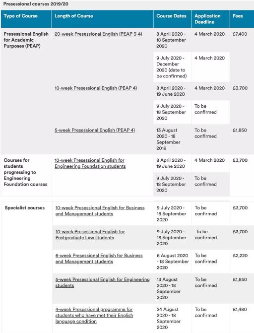 University of Nottingham Language Course Requirements University of Nottingham Language Course Requirements