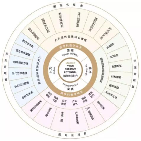 UCP interdisciplinary teaching services UCP interdisciplinary teaching services