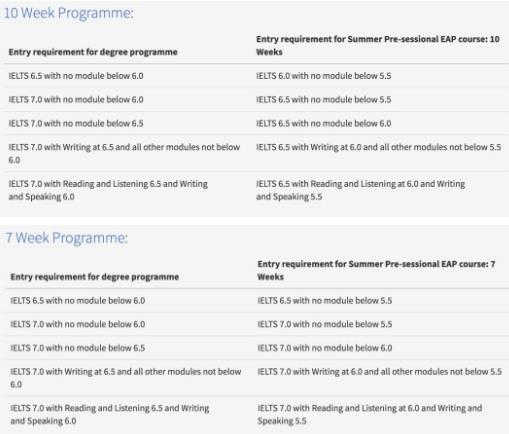 University of Edinburgh IELTS Language Course University of Edinburgh IELTS Language Course
