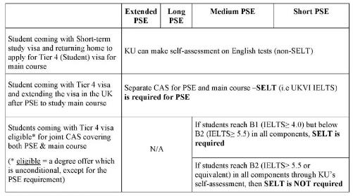 IELTS requirements of Kingston University IELTS requirements of Kingston University