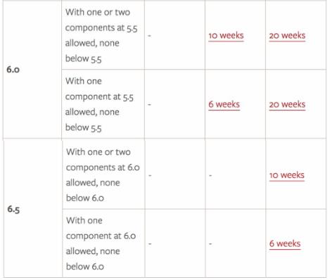 Undergraduate Language Performance Requirements of Leeds University Undergraduate Language Performance Requirements of Leeds University