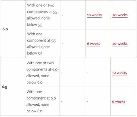 Leeds University Graduate Language Achievement Requirements Leeds University Graduate Language Transcript Requirements