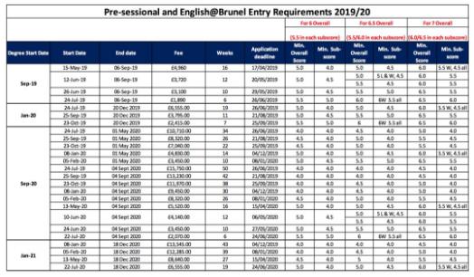 Brunel University Language Class Brunel University Language Class