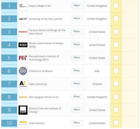 QS World Ranking of the Latest Universities in 2020 QS World Ranking of the Latest Universities in 2020