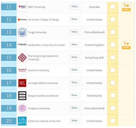 QS World Ranking of the Latest Universities in 2020 QS World Ranking of the Latest Universities in 2020