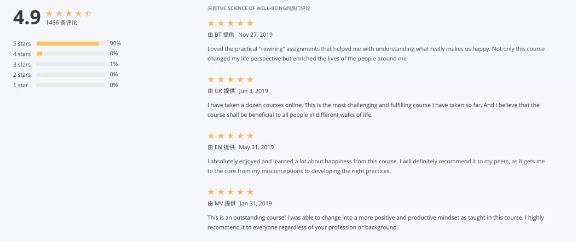 Yale University Happiness Science Yale University Happiness Science