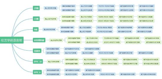 Language class of London University of the Arts Language class of London University of the Arts