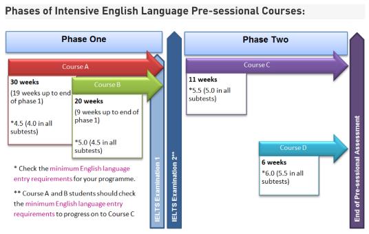 Loughborough University Loughborough University