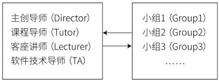 Curriculum system Curriculum system
