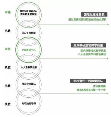 National Teaching and Research Center National Teaching and Research Center