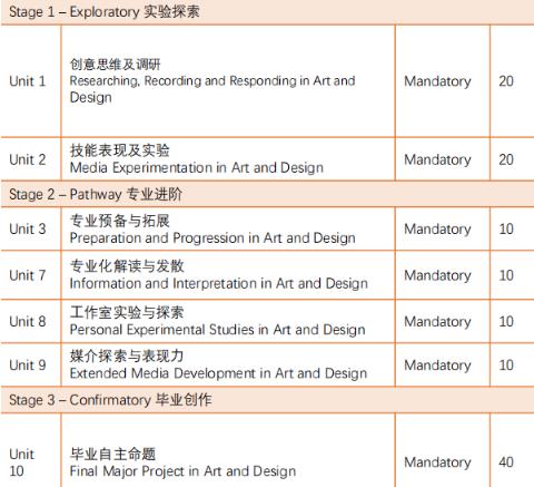 BTEC Art International Preparatory Course Content BTEC Art International Preparatory Course Content