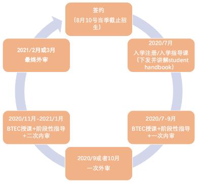 BTEC multiple audit system BTEC multiple audit system