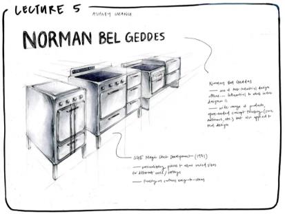 Online learning notes for RISD students majoring in industrial design Online learning notes for RISD students majoring in industrial design