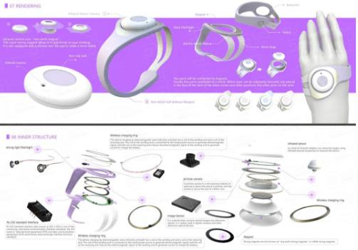 Collection of industrial design interview works Collection of industrial design interview works