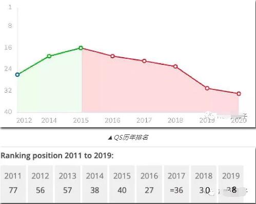 Kcl University World Ranking 2020 Kcl University World Ranking 2020