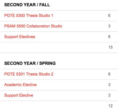 Parsons School of Design Interaction Design Parsons School of Design Interaction Design