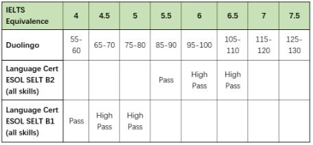 New English language qualification type in BCU New English language qualification type in BCU