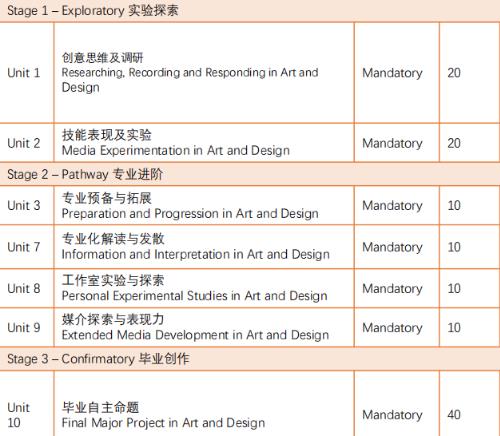 Natural Light Foundation Training Course Natural Light Foundation Training Course