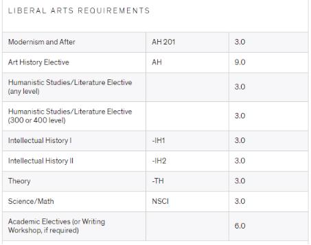 MICA Comprehensive Art Course MICA Comprehensive Art Course