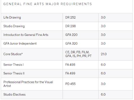 MICA Comprehensive Art Professional Course MICA Comprehensive Art Professional Course